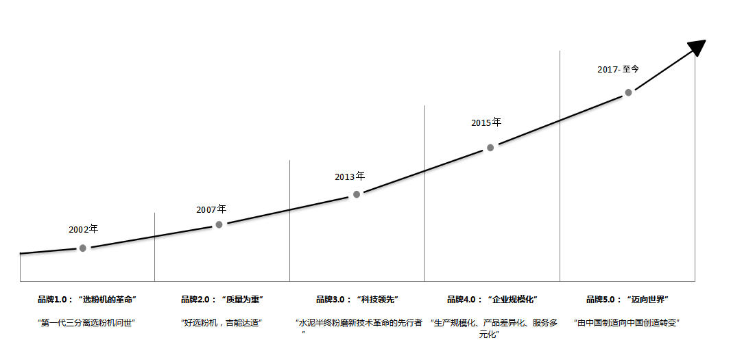 2024奥门原料网站